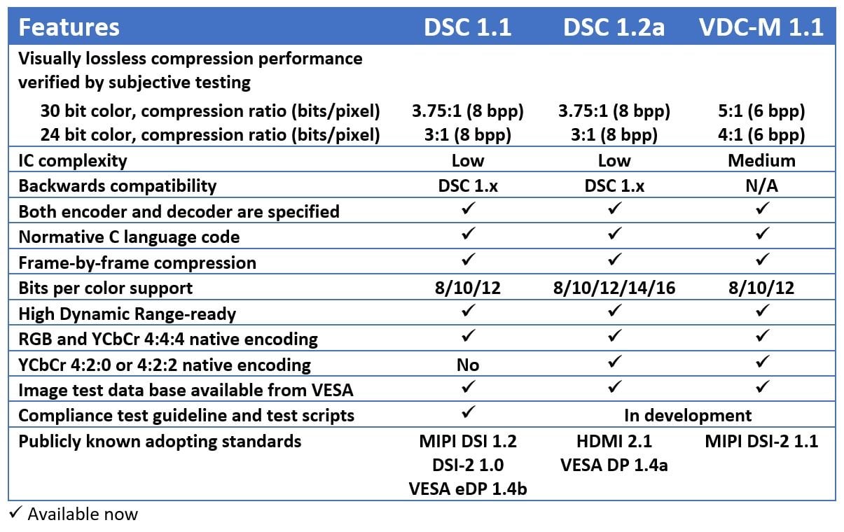 VESA-Display-Stream-Codecs-Table-REV.jpg
