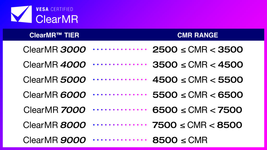ClearMR Tier chart listing ClearMR 3000 - 9000 tier levels